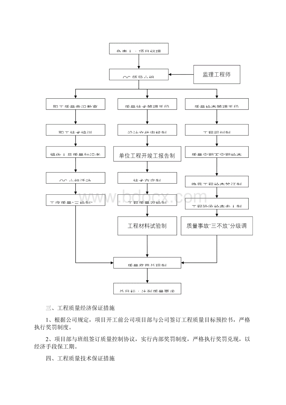 施工方案及质量保证措施之欧阳化创编.docx_第2页