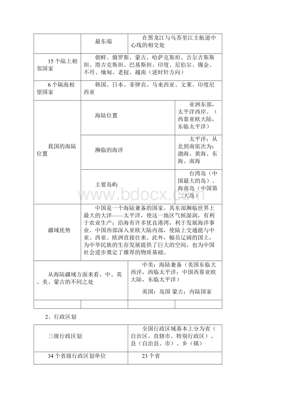 学年七年级下册历史与社会期末复习提纲新人教版.docx_第2页