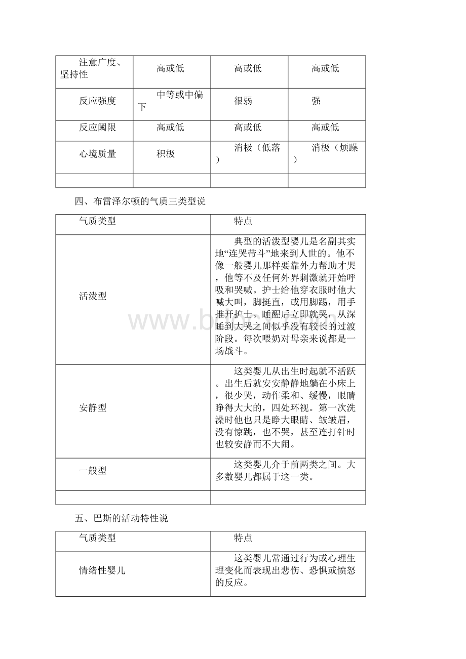 婴儿的气质类型Word文档下载推荐.docx_第3页