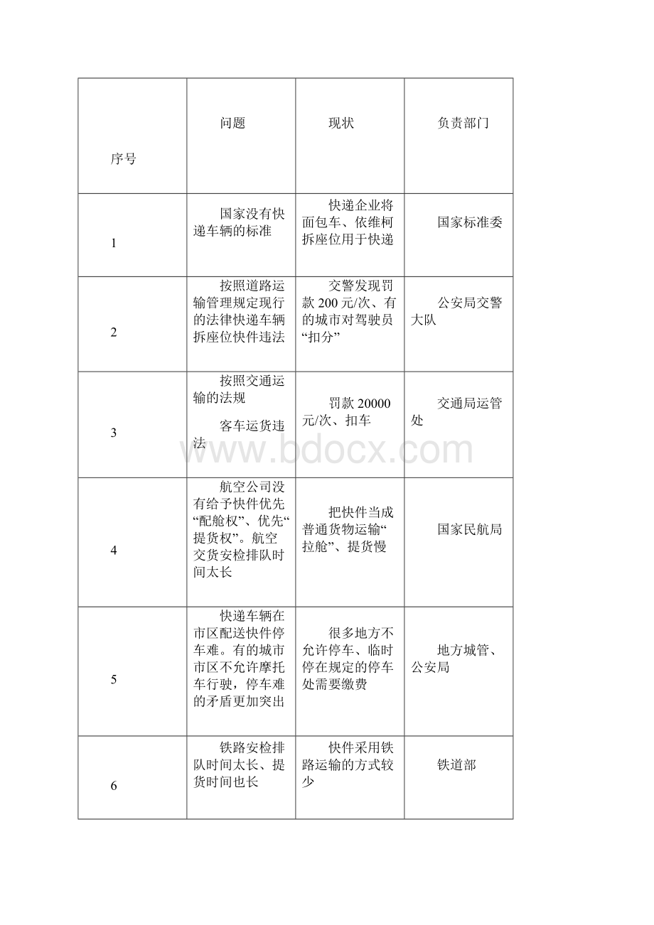 中国快递业分析.docx_第3页