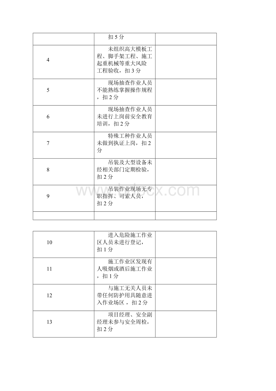 最新施工现场安全生产文明与质量施工检查记录表资料.docx_第2页