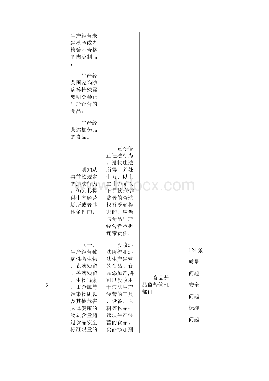 食品安全法法律责任.docx_第3页