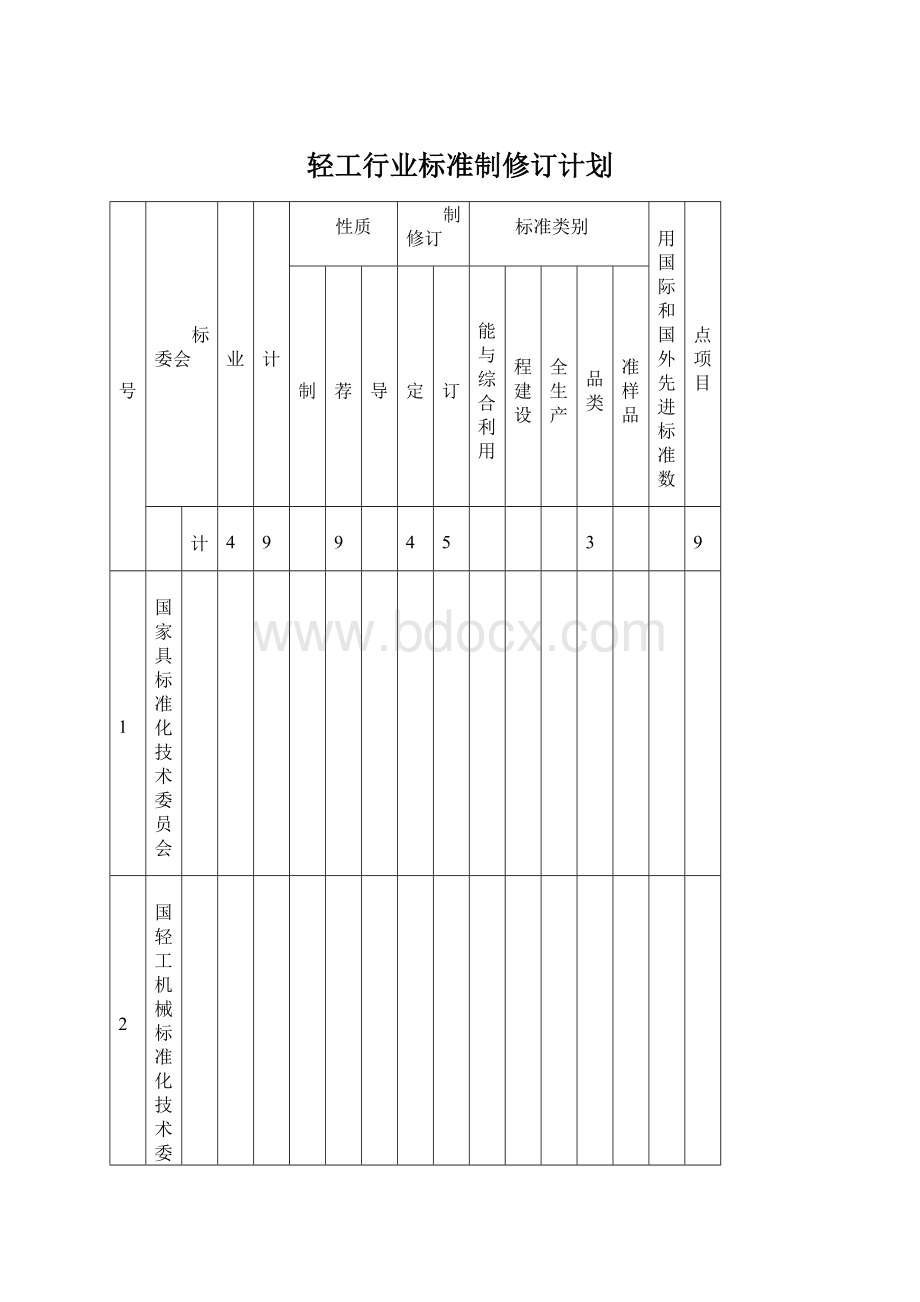 轻工行业标准制修订计划Word下载.docx_第1页