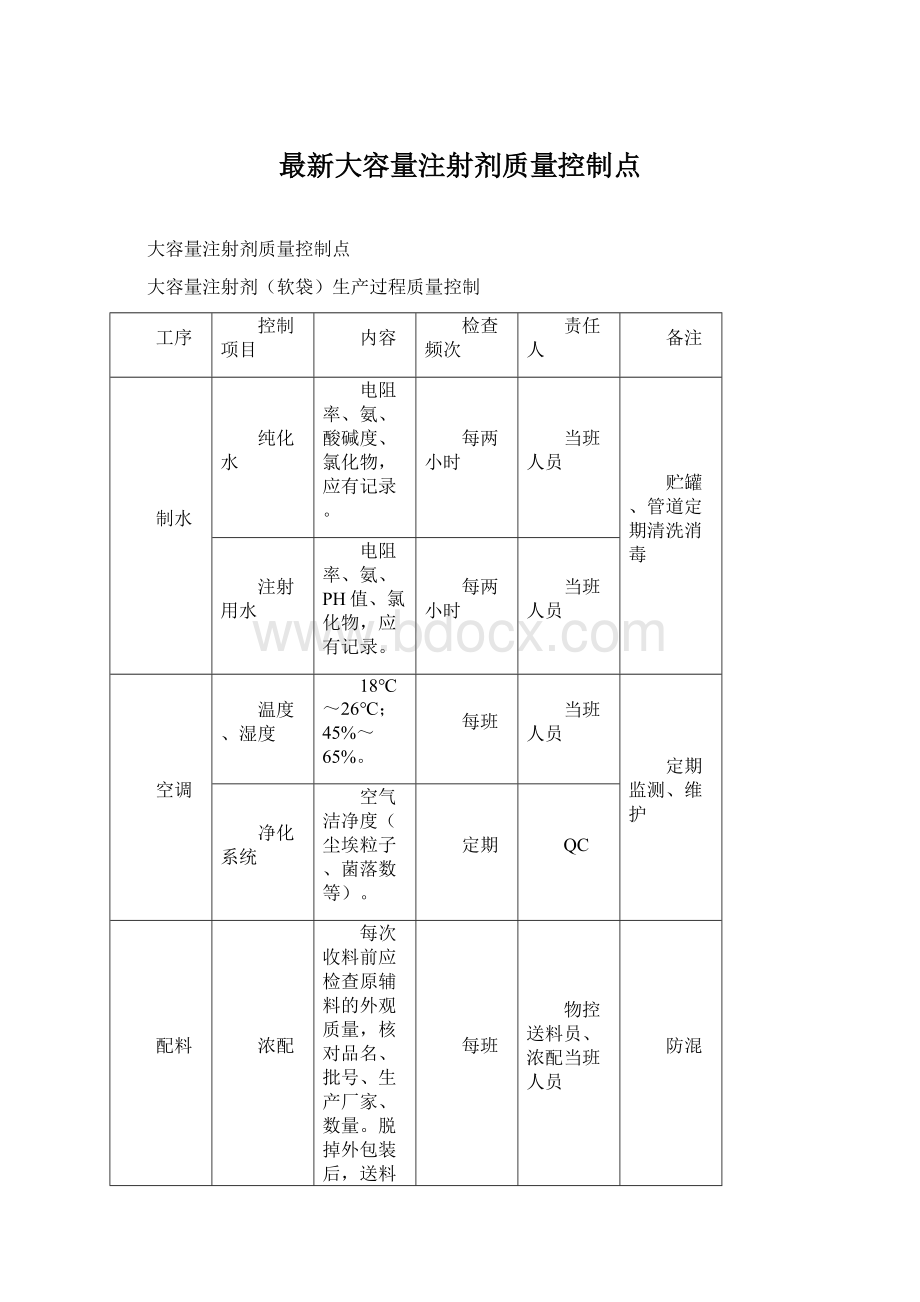 最新大容量注射剂质量控制点Word文件下载.docx_第1页