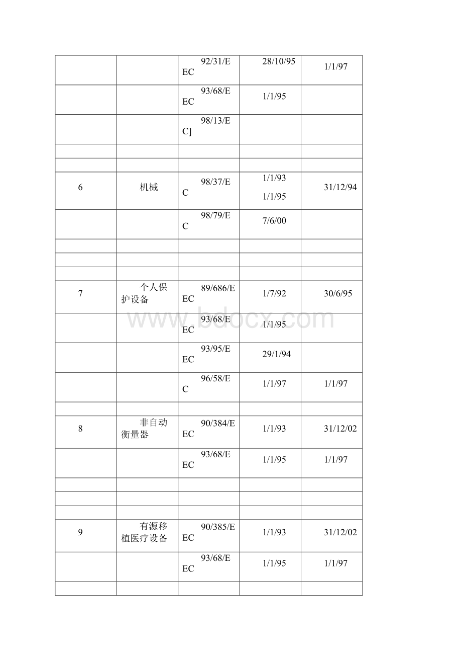 CE指令列表.docx_第2页