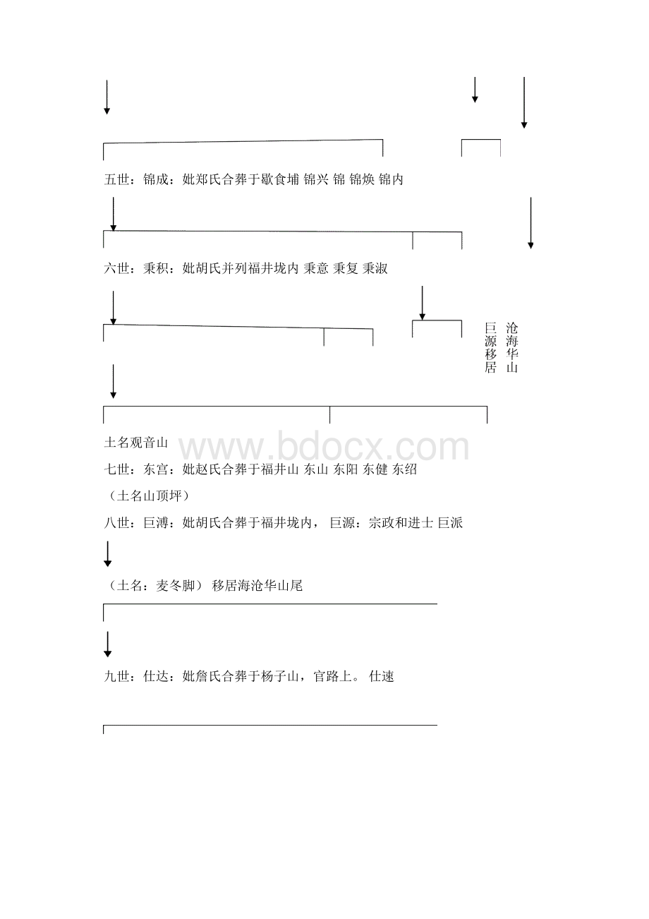 福建省漳州市何氏志二.docx_第3页