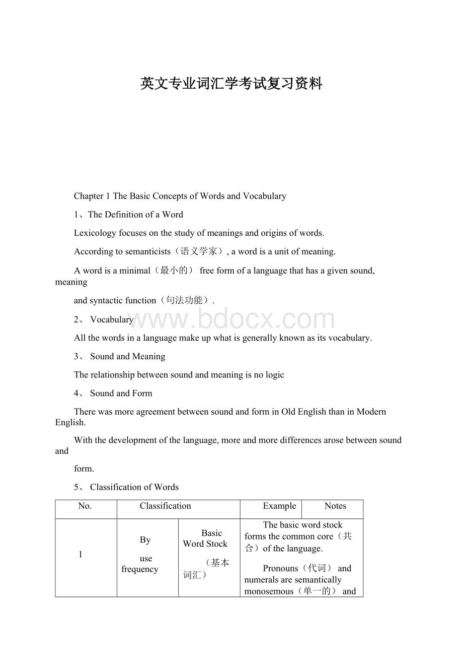 英文专业词汇学考试复习资料.docx_第1页