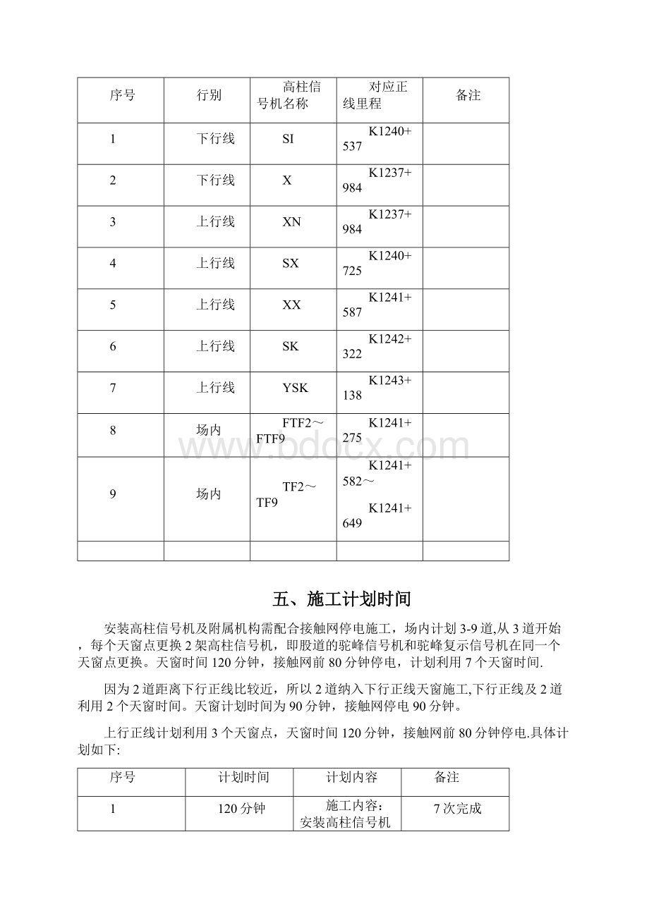 高柱信号机施工方案.docx_第2页