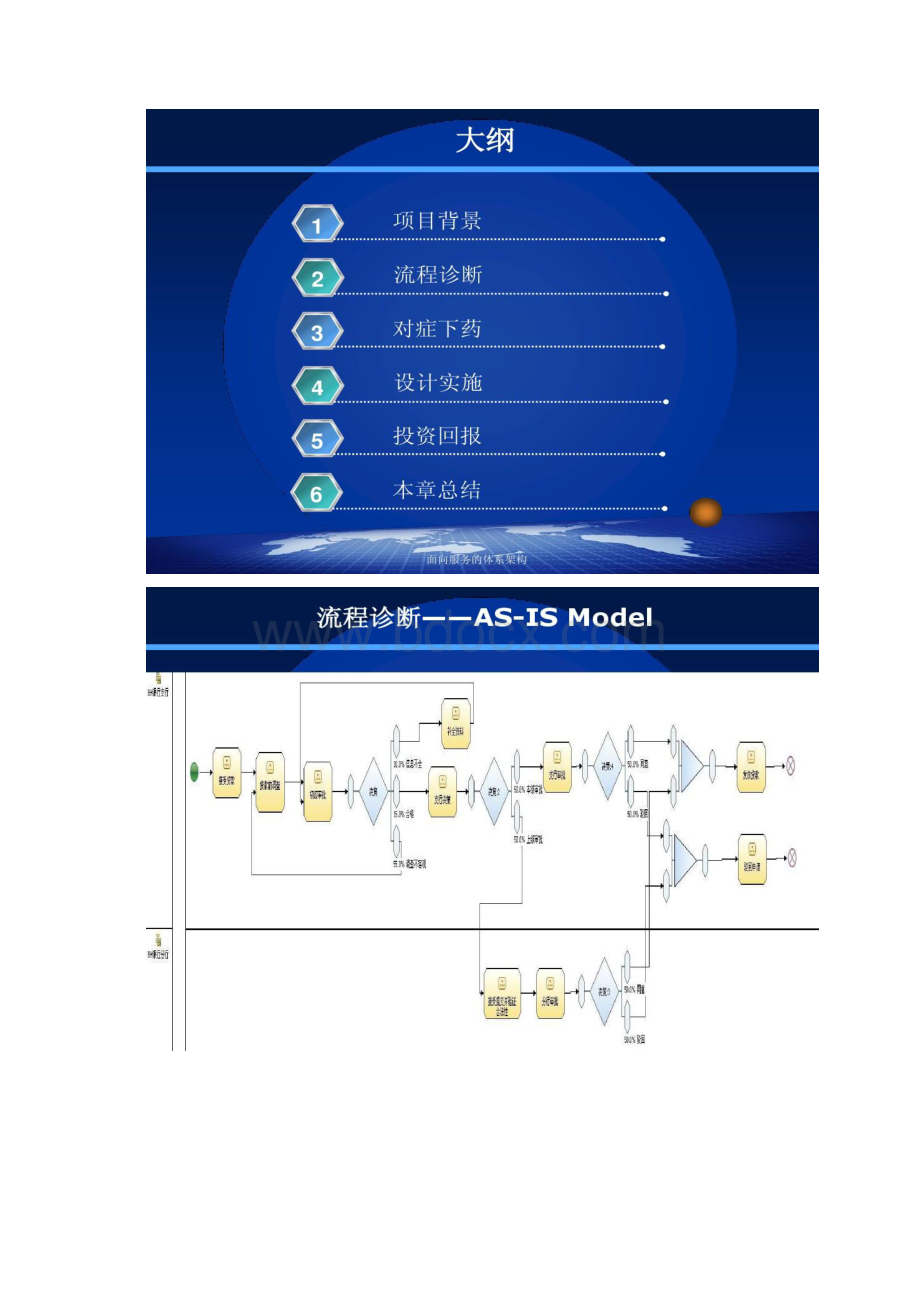 BH银行个人贷款业务项目流程优化与重构精.docx_第3页