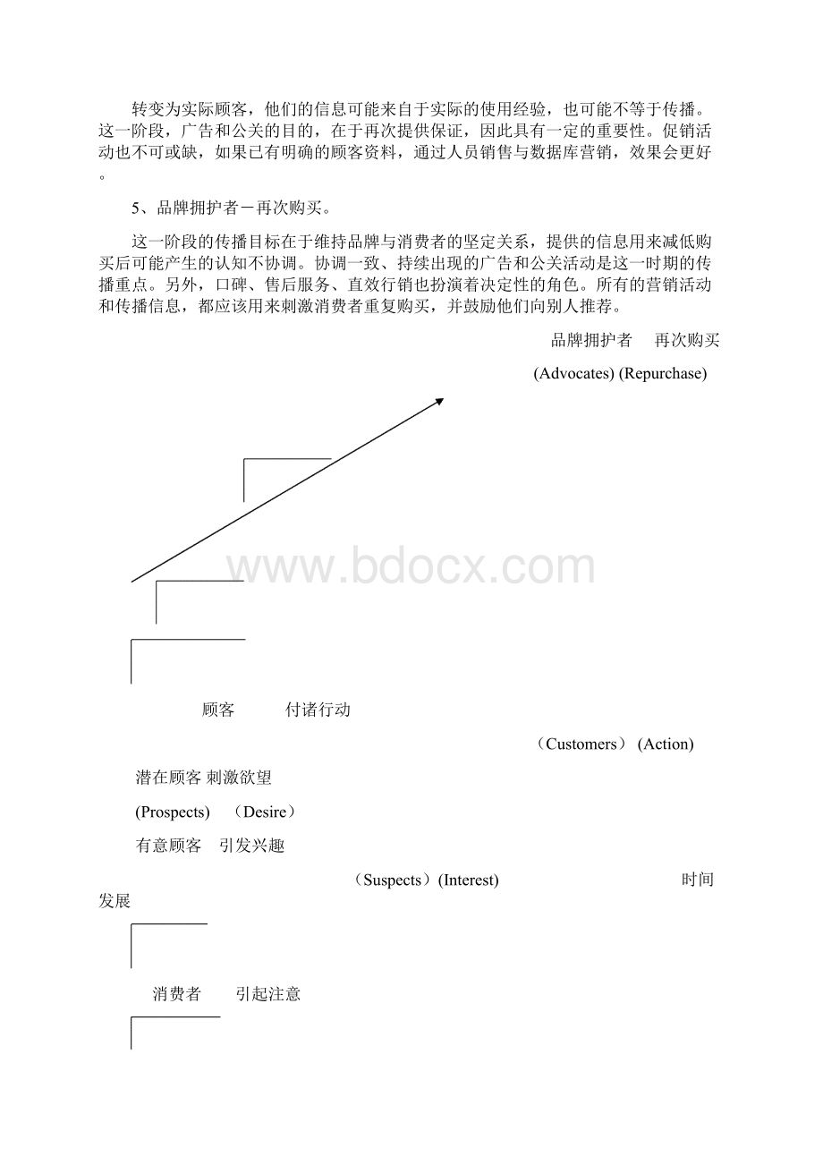 现代广告传播中的广告心理策略Word格式文档下载.docx_第2页