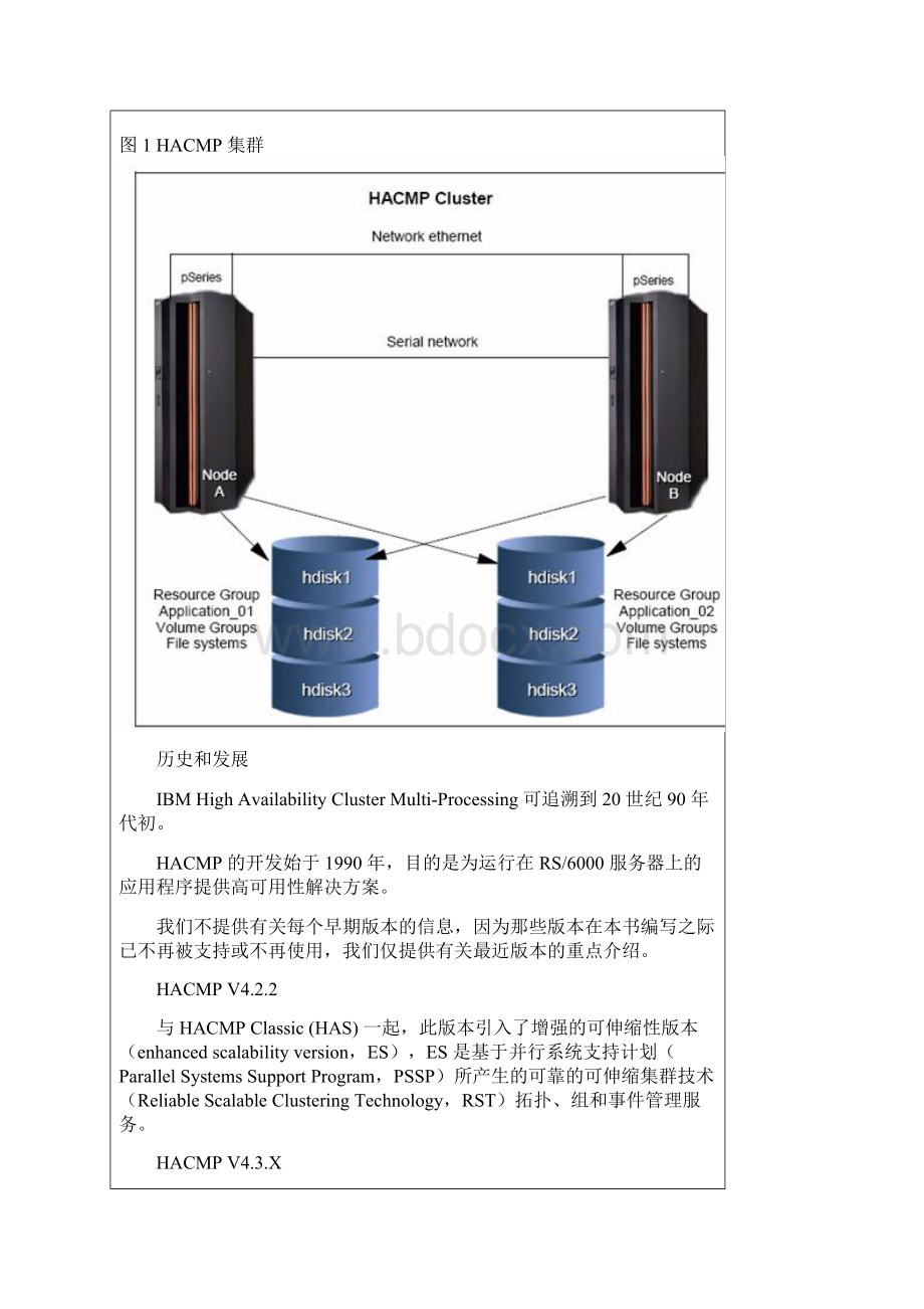 HACMP 认证学习系列入门.docx_第3页