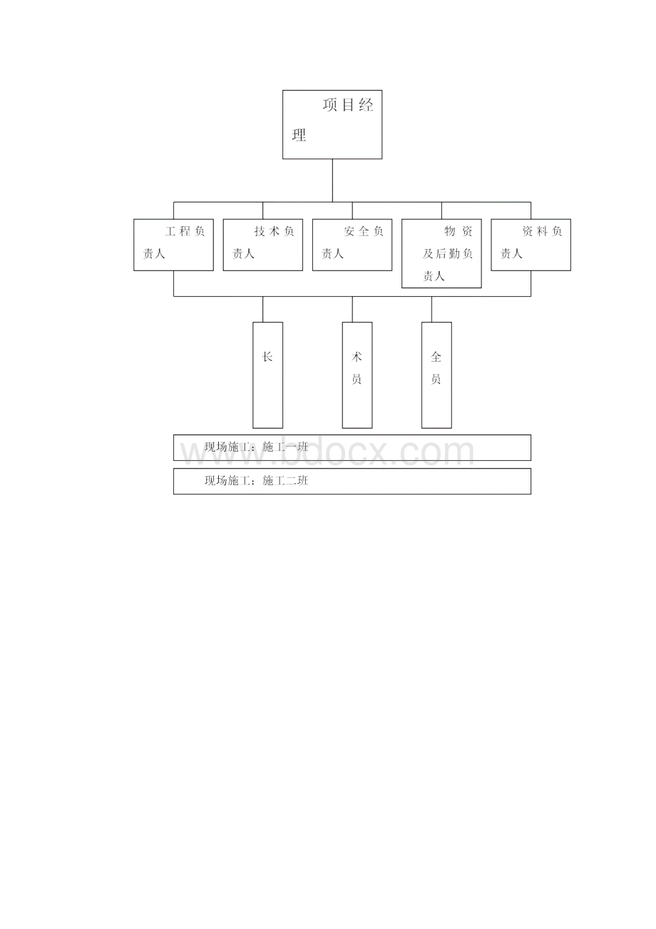 10KV电力线路施工方案.docx_第3页