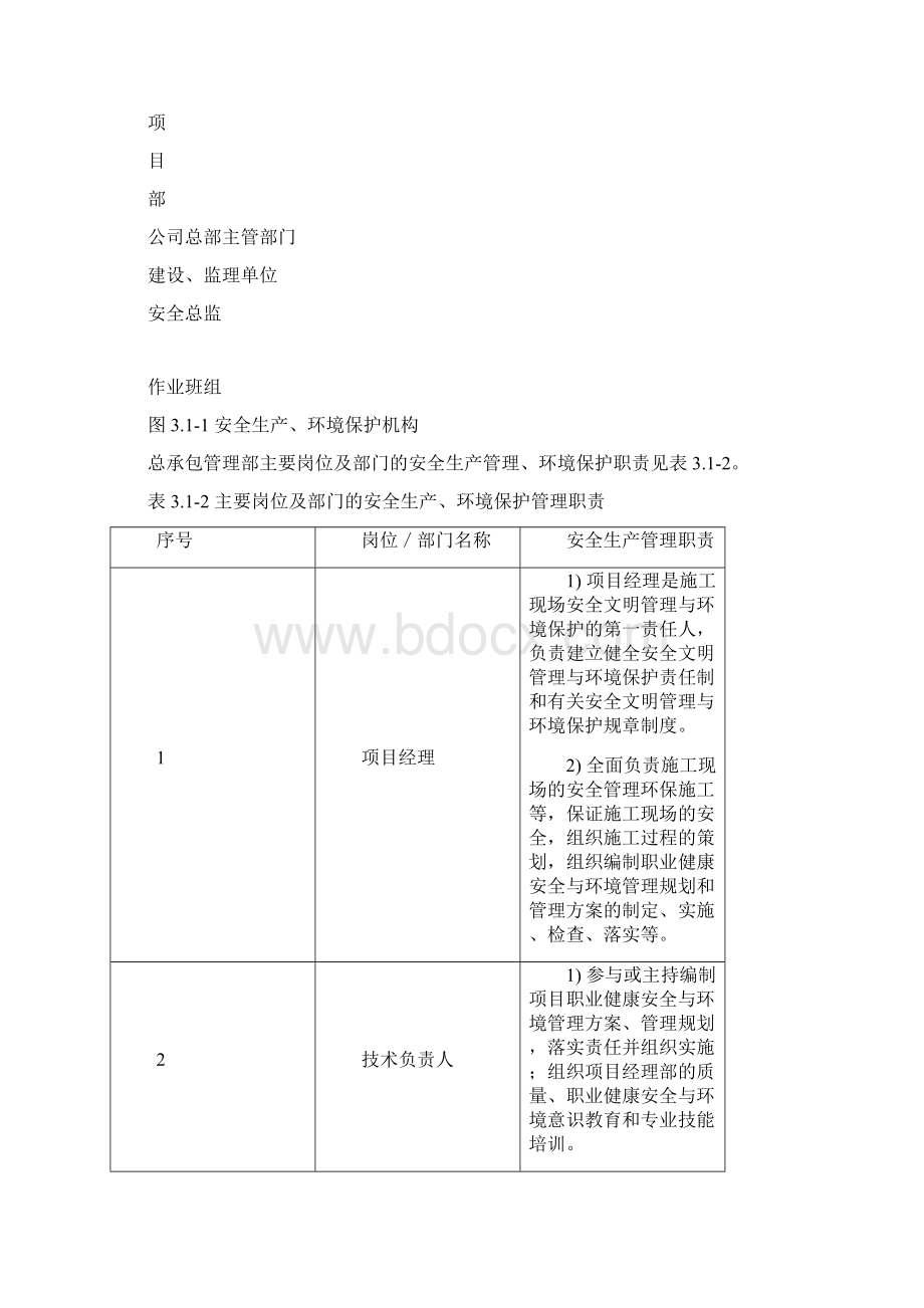 雨季台风和夏季高温季节专项施工方案Word文档下载推荐.docx_第3页