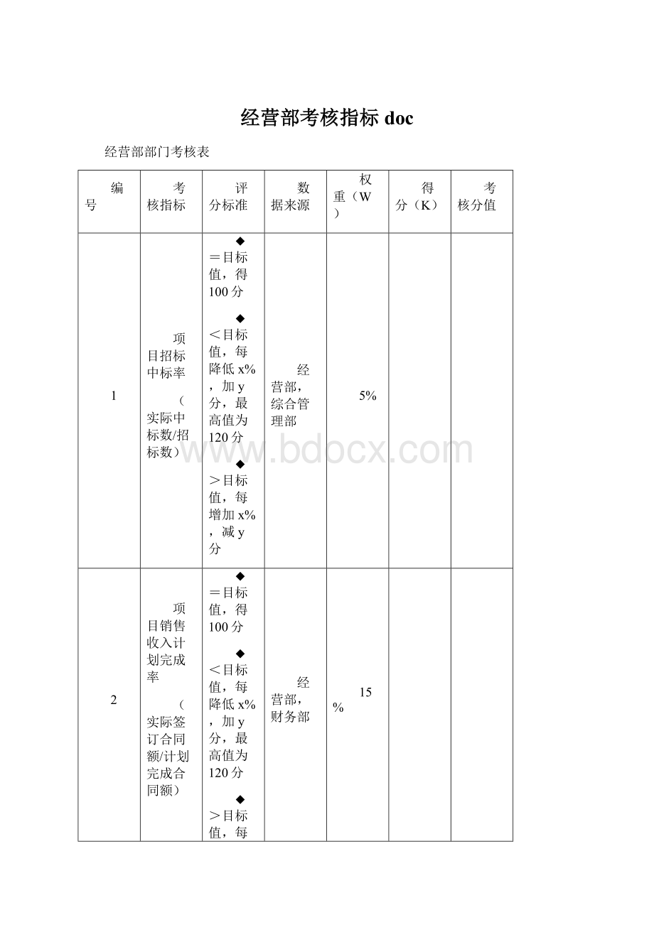 经营部考核指标doc.docx_第1页