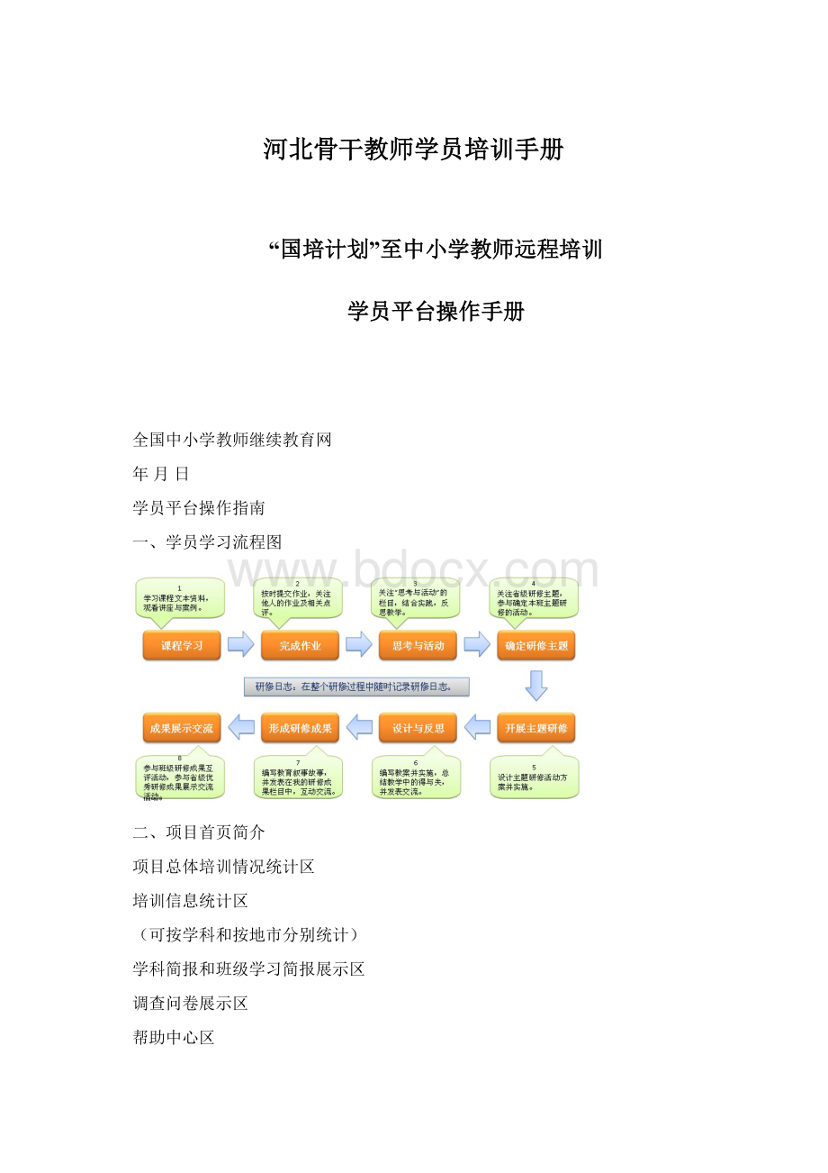 河北骨干教师学员培训手册.docx_第1页