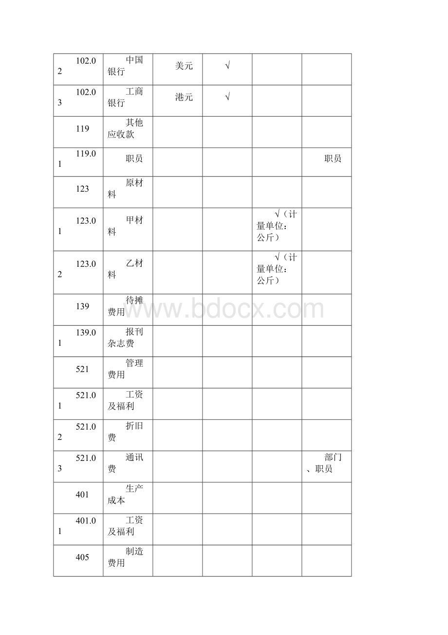 财务管理财务会计会计电算化系统综合实训.docx_第3页