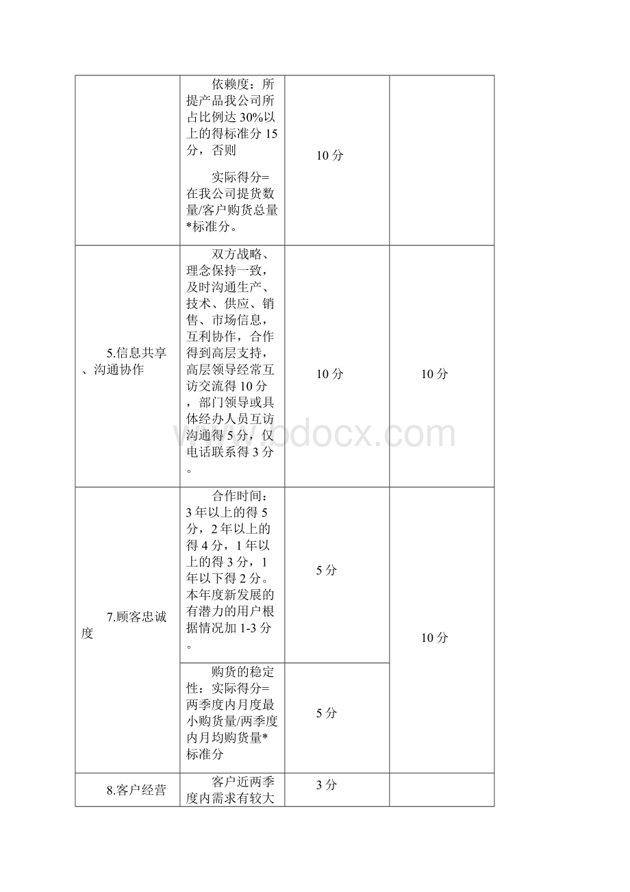 中新 客户管理办法.docx_第3页