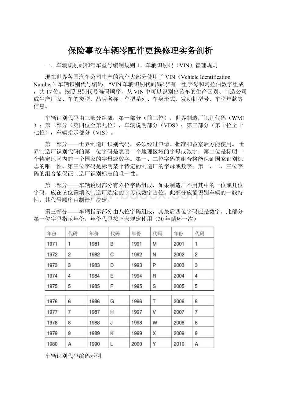 保险事故车辆零配件更换修理实务剖析Word下载.docx