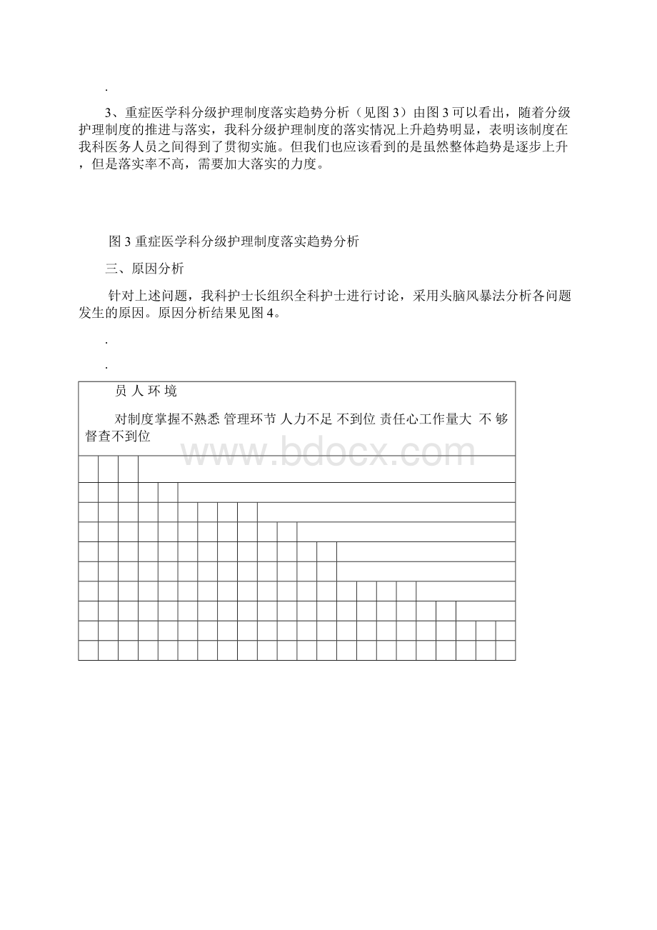 重症医学科分级护理PDCAWord下载.docx_第3页