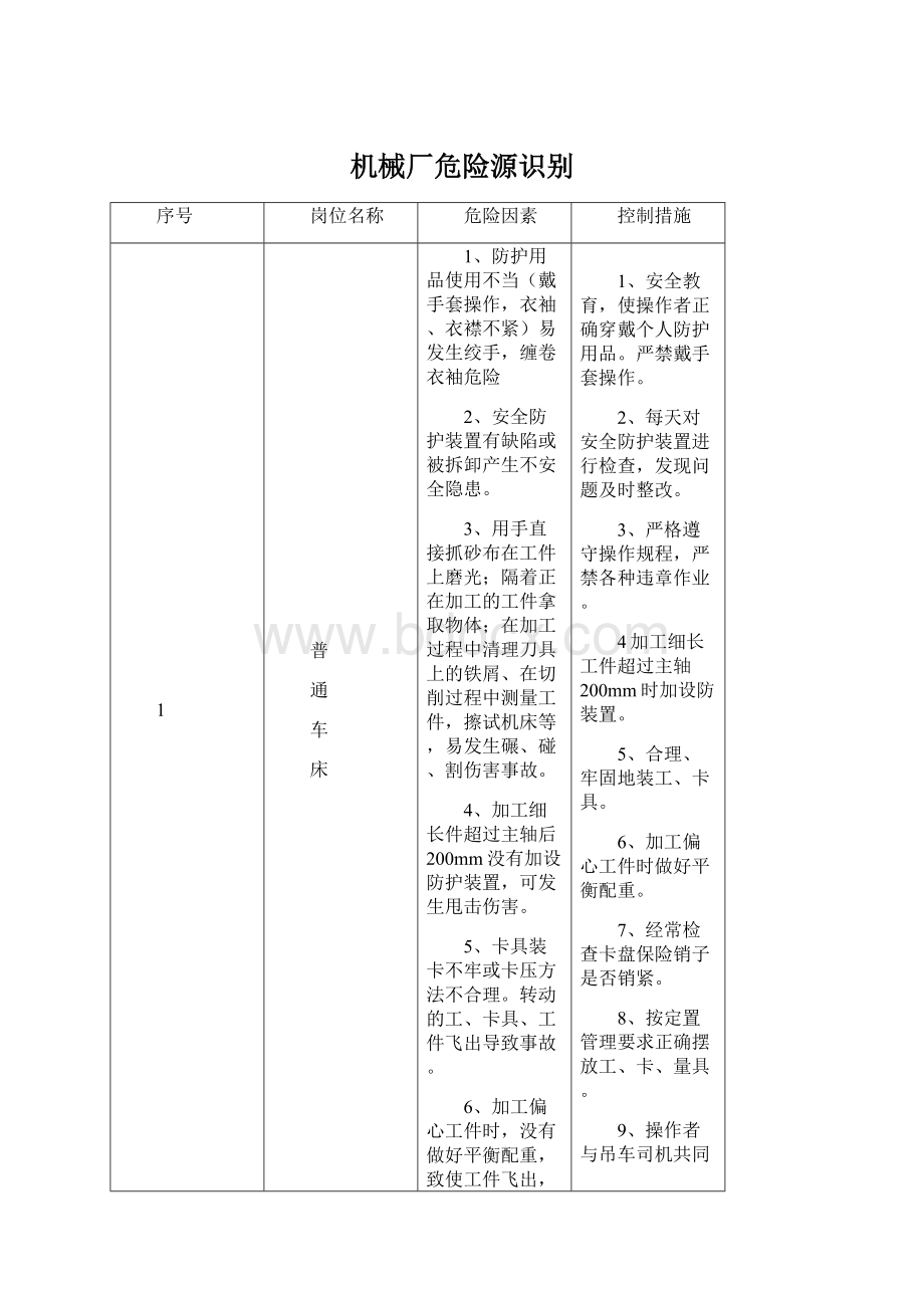 机械厂危险源识别Word格式文档下载.docx