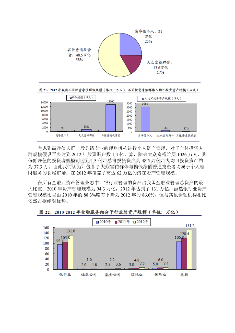 金融电商行业分析报告.docx_第2页