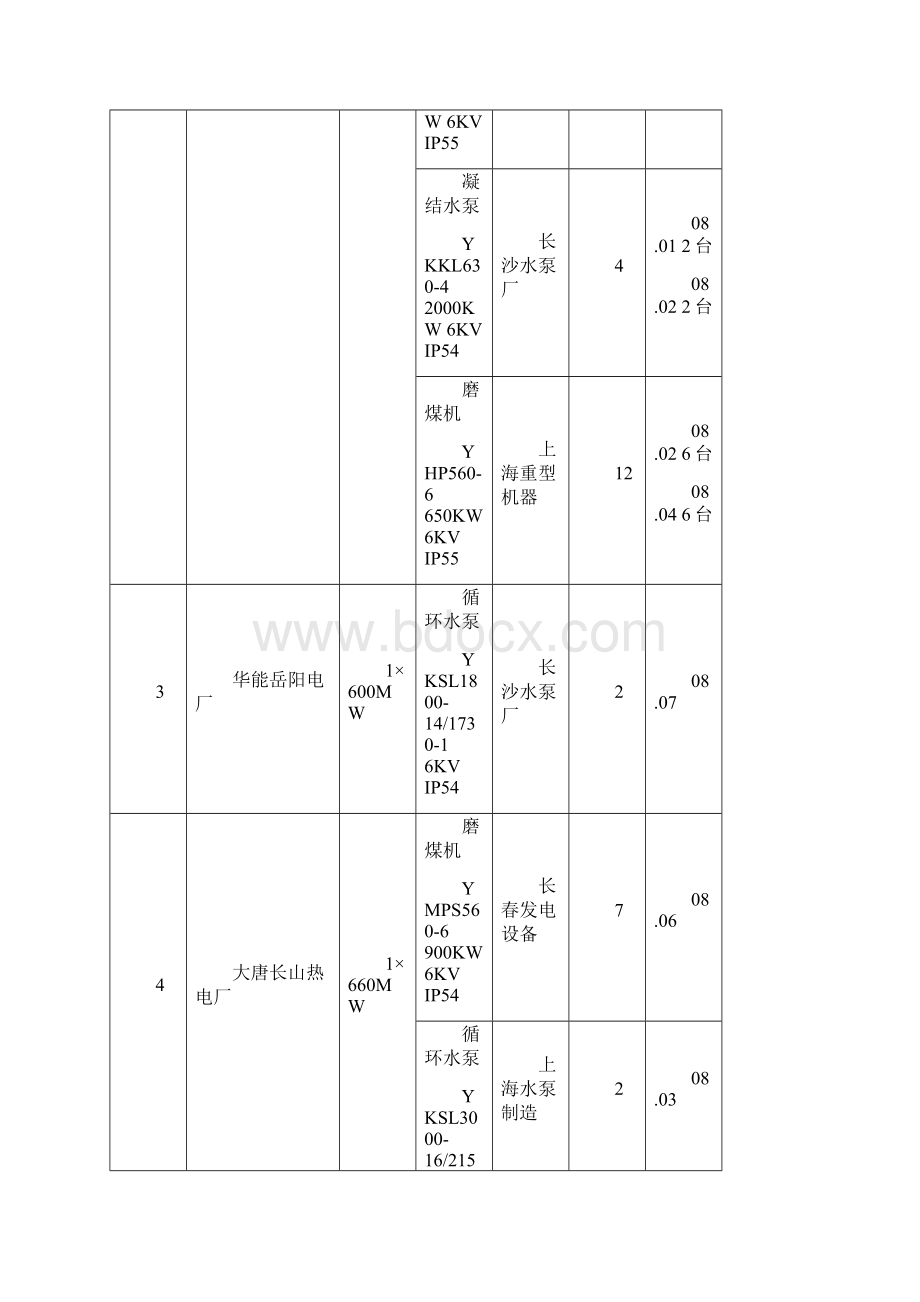 600MW及以上电站机组业绩表7资料Word格式.docx_第3页