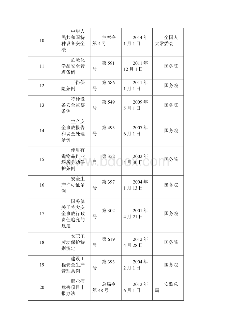 安全生产法律法规汇编Word文档下载推荐.docx_第2页