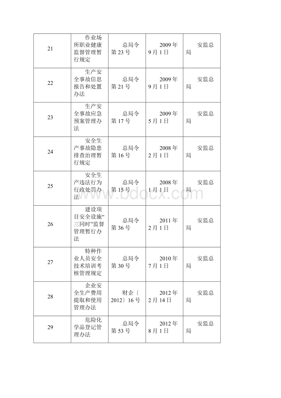 安全生产法律法规汇编Word文档下载推荐.docx_第3页