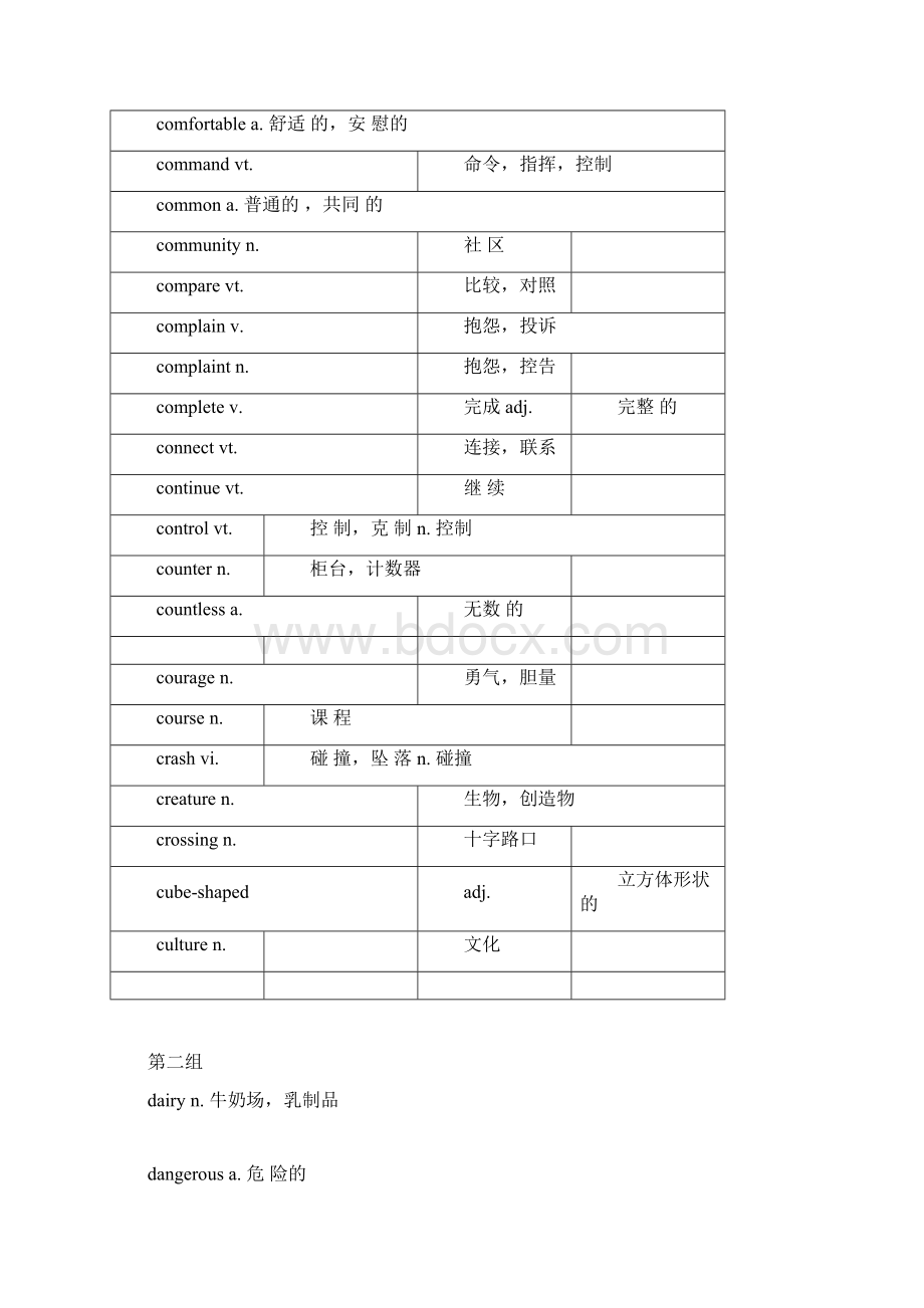 初中英语完型填空阅读理解高频词汇汇总.docx_第3页