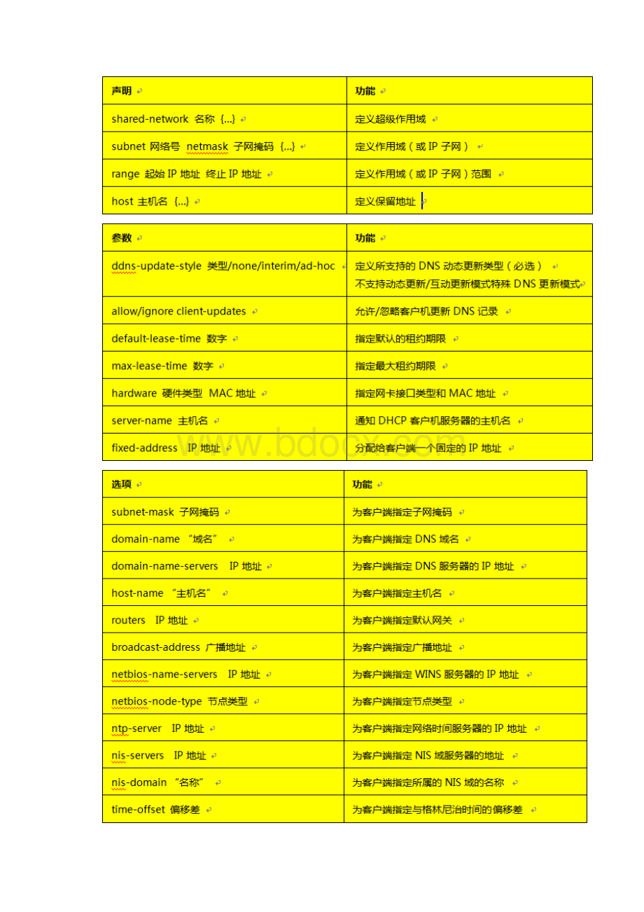 第三章DHCP服务全攻略文档格式.docx_第3页