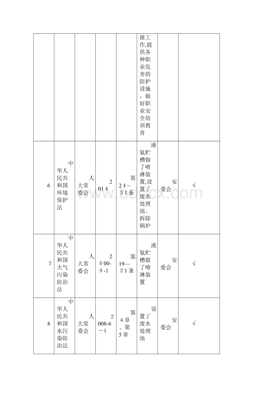 法律法规及其他要求符合性评价表Word文件下载.docx_第3页