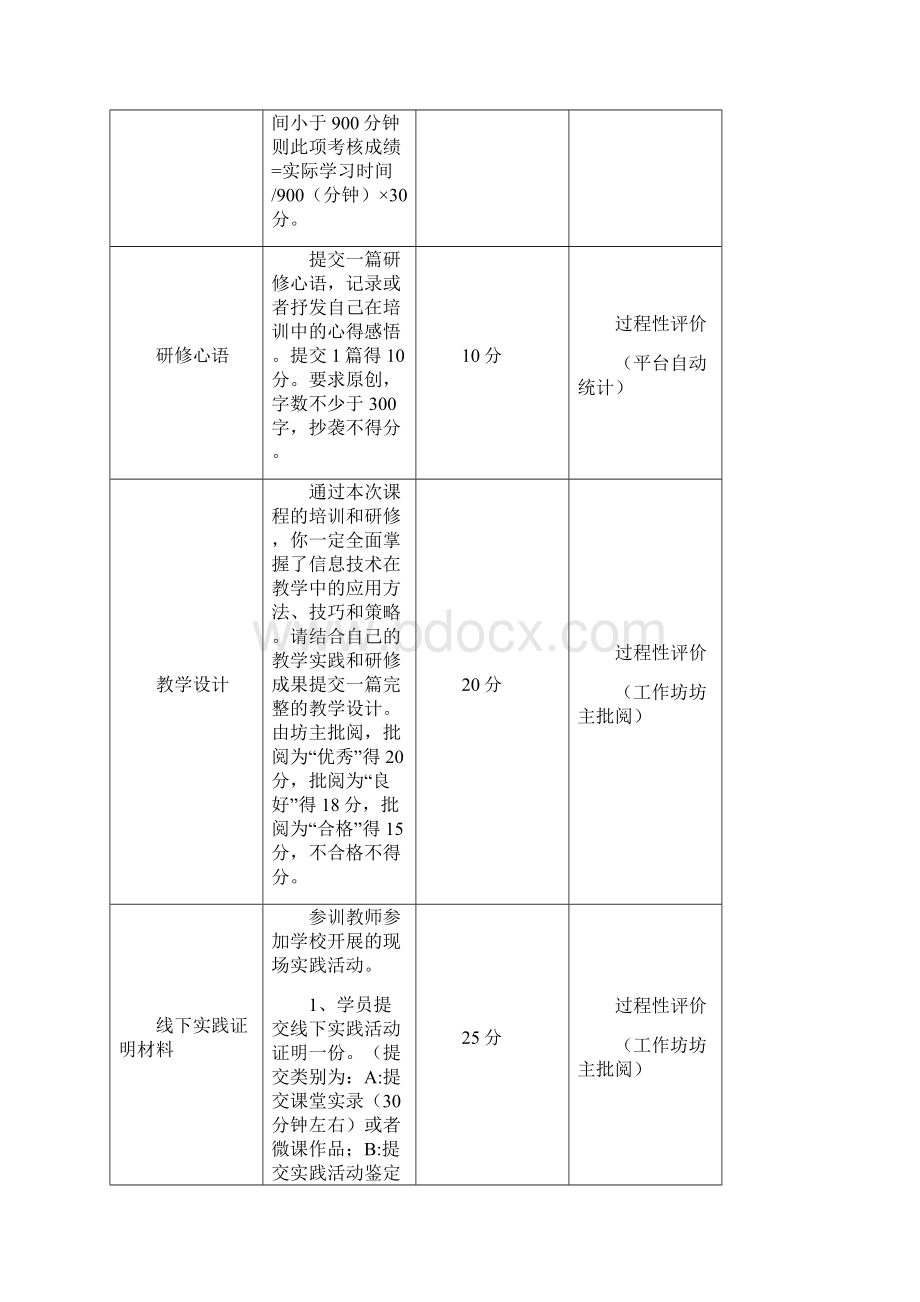 庐江县小学语文坊Word格式文档下载.docx_第2页