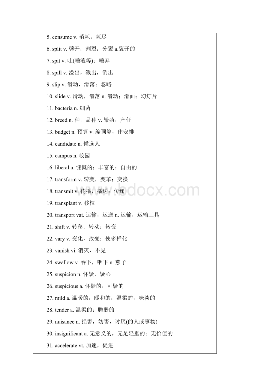 四六级最高频的500+词汇.docx_第2页