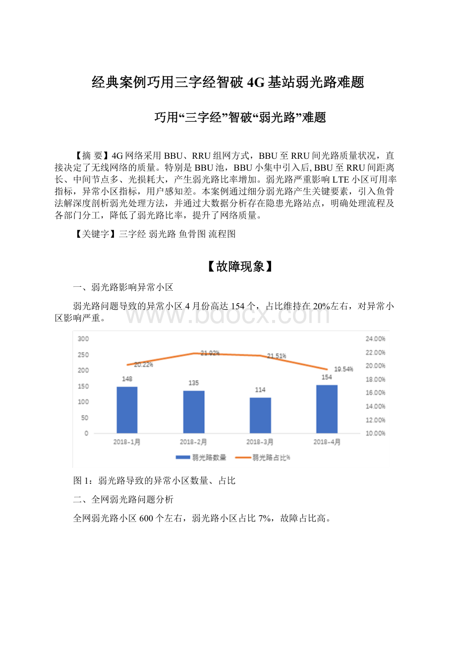 经典案例巧用三字经智破4G基站弱光路难题.docx_第1页