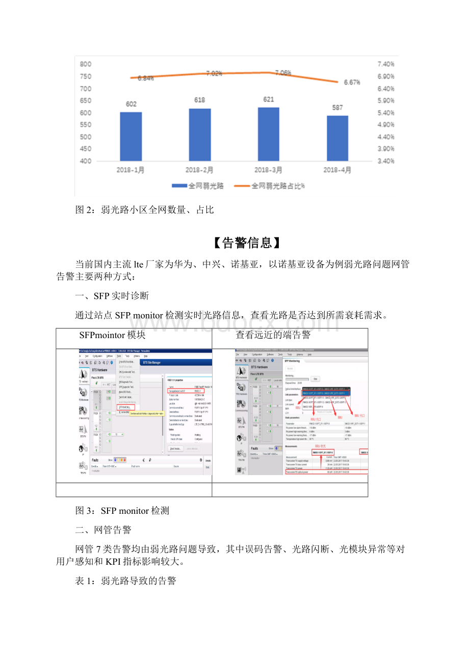 经典案例巧用三字经智破4G基站弱光路难题.docx_第2页