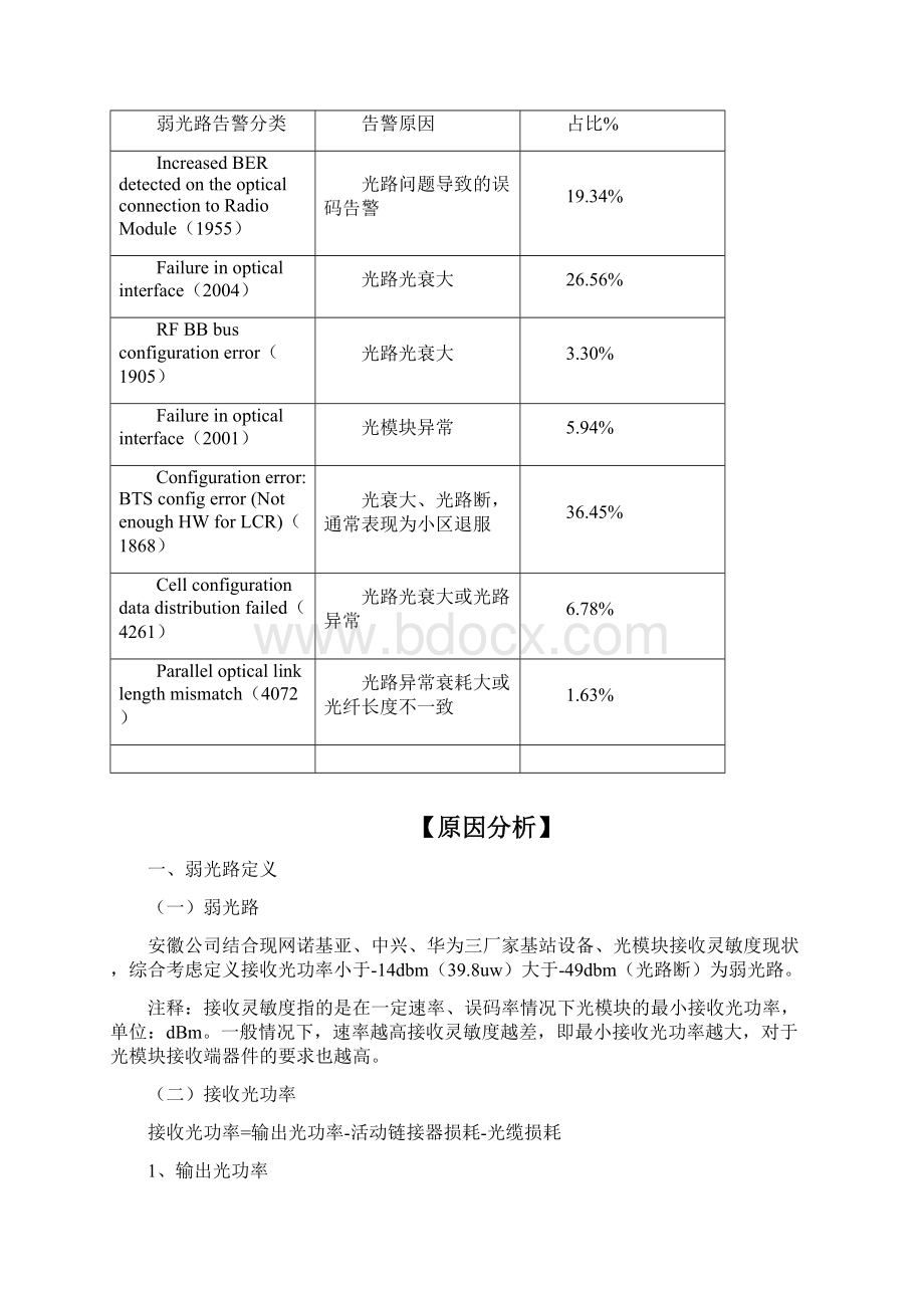 经典案例巧用三字经智破4G基站弱光路难题.docx_第3页