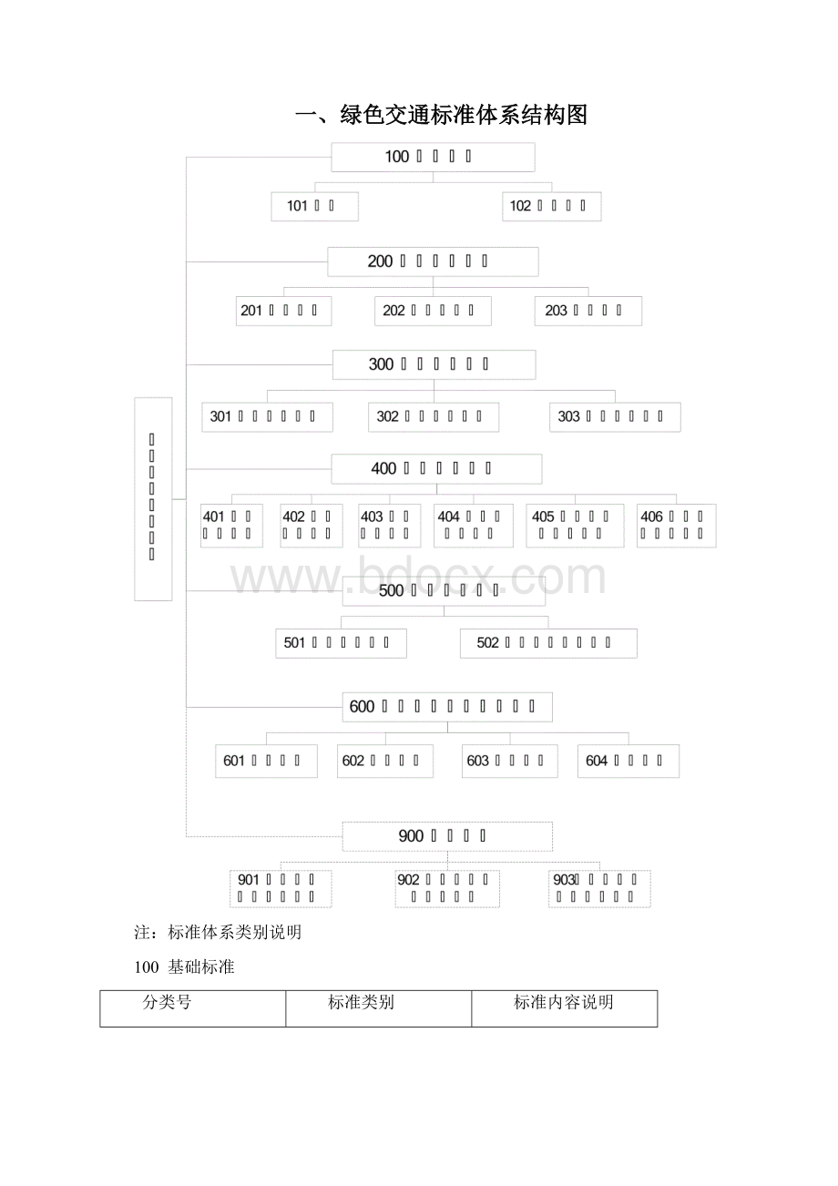 绿色交通标准体系Word文件下载.docx_第2页