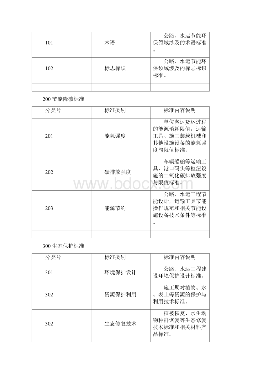 绿色交通标准体系.docx_第3页