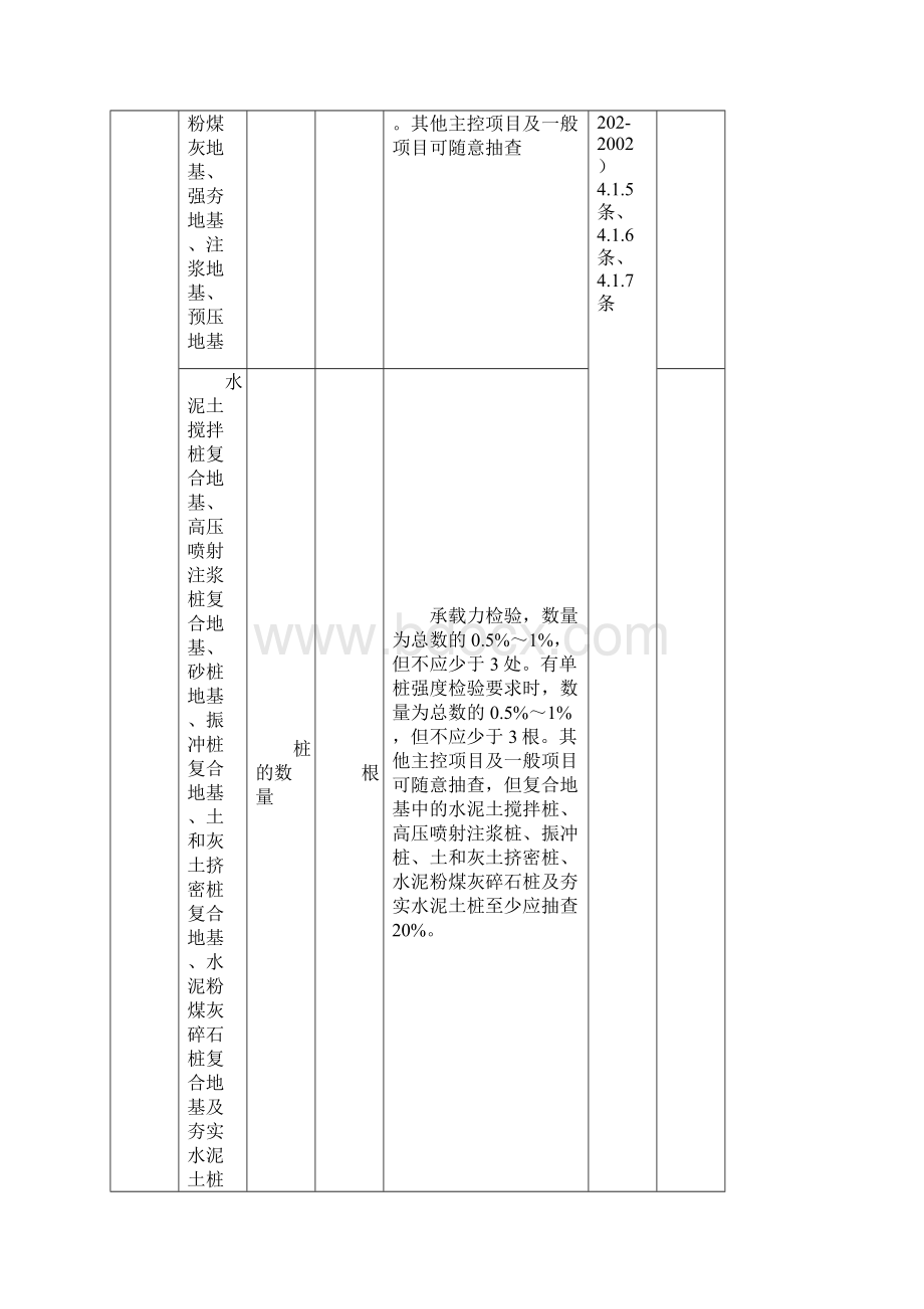 检验批容量及最小抽样数量划分方法.docx_第2页