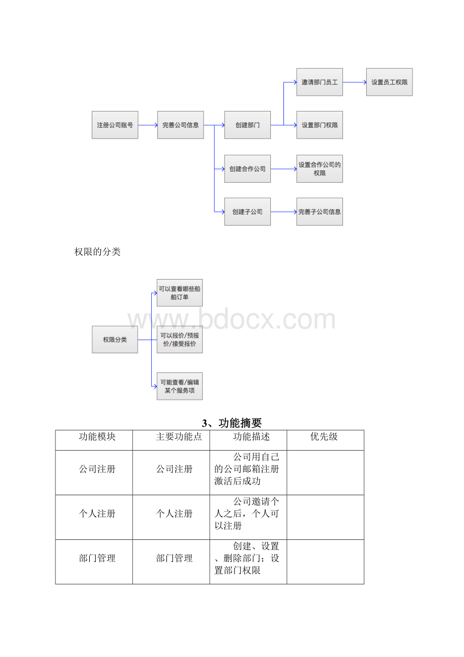 用户模块需求说明.docx_第3页