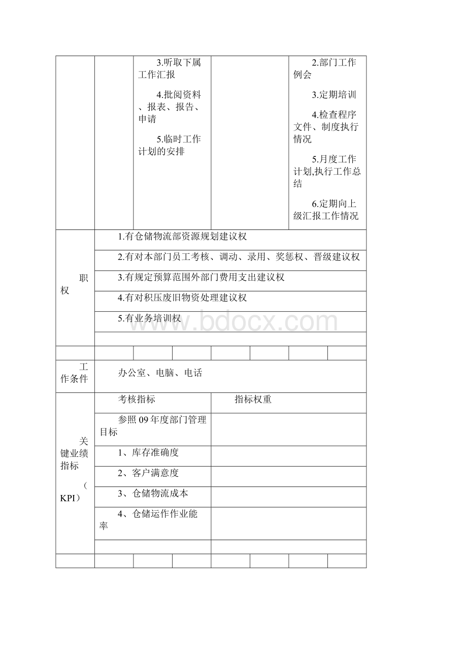 仓库岗位岗位职责Word格式文档下载.docx_第2页