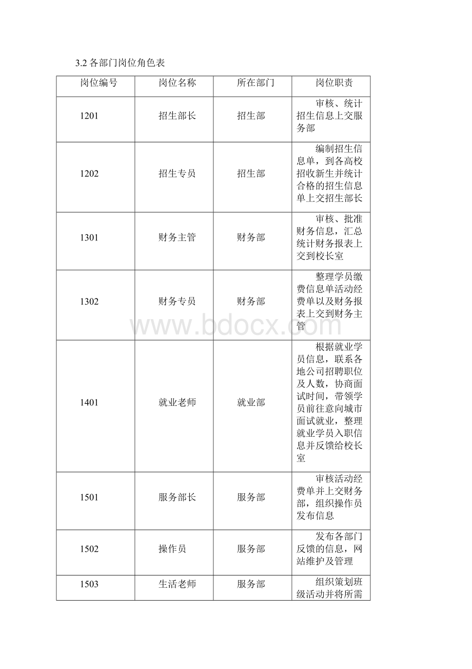 软件工程课程设计学生培训管理系统的设计与实现大学毕业设计论文Word文档下载推荐.docx_第3页