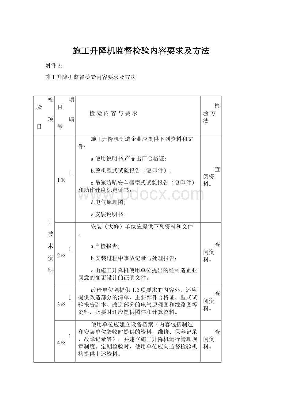 施工升降机监督检验内容要求及方法Word文件下载.docx_第1页