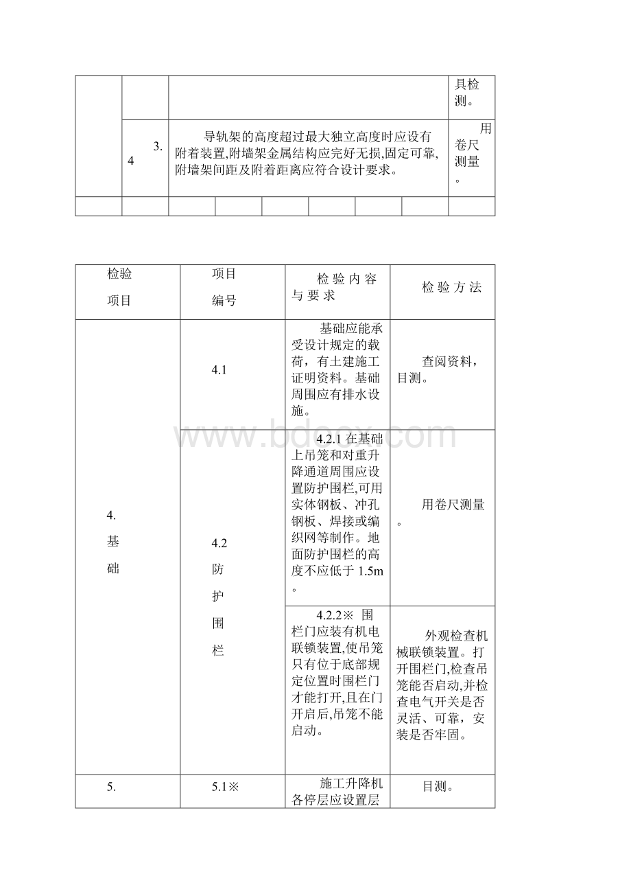 施工升降机监督检验内容要求及方法Word文件下载.docx_第3页