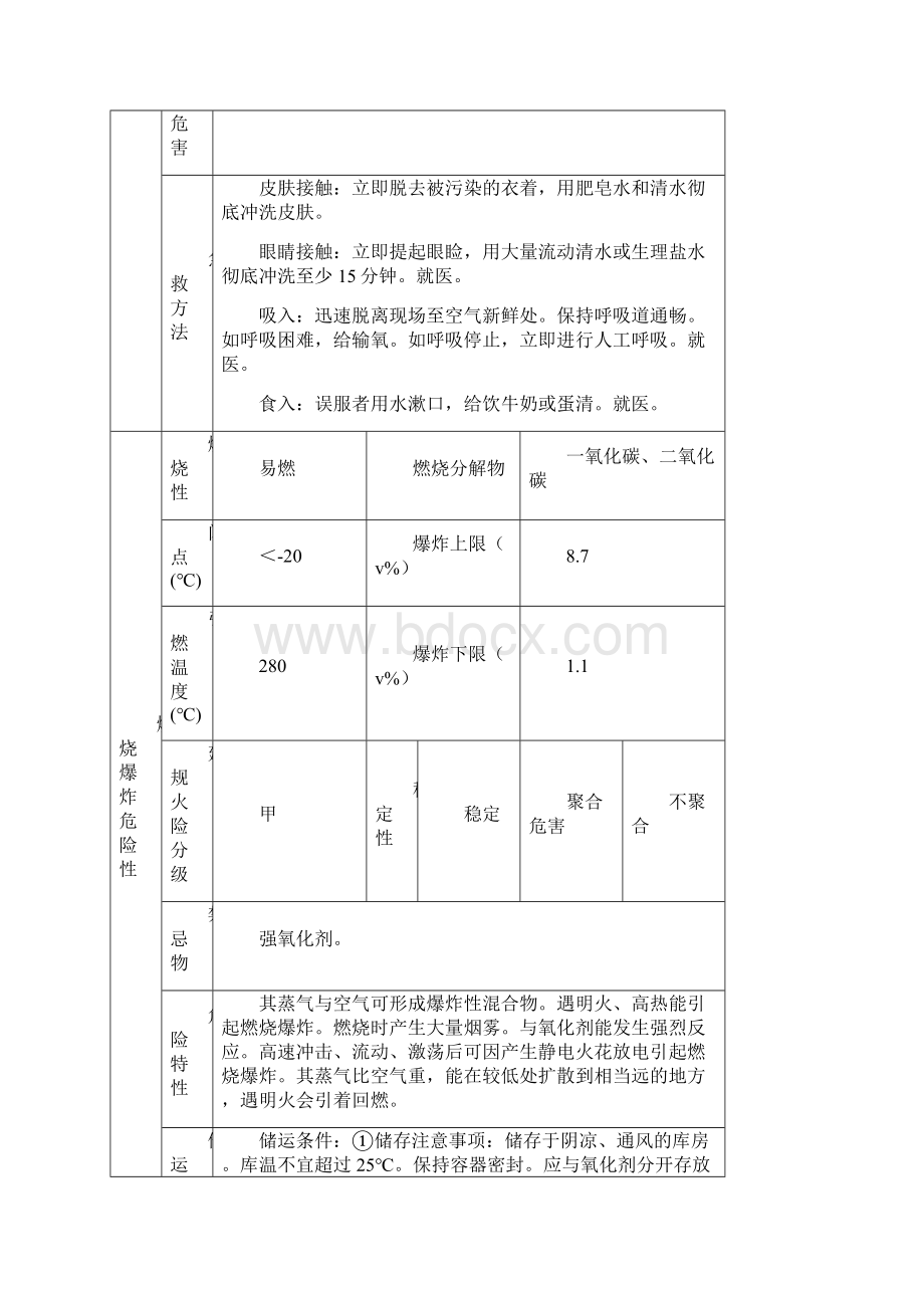 危险化学品特性表第31类Word格式文档下载.docx_第2页