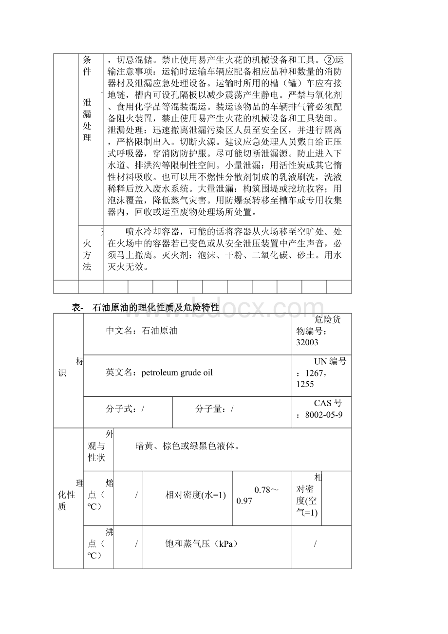 危险化学品特性表第31类Word格式文档下载.docx_第3页