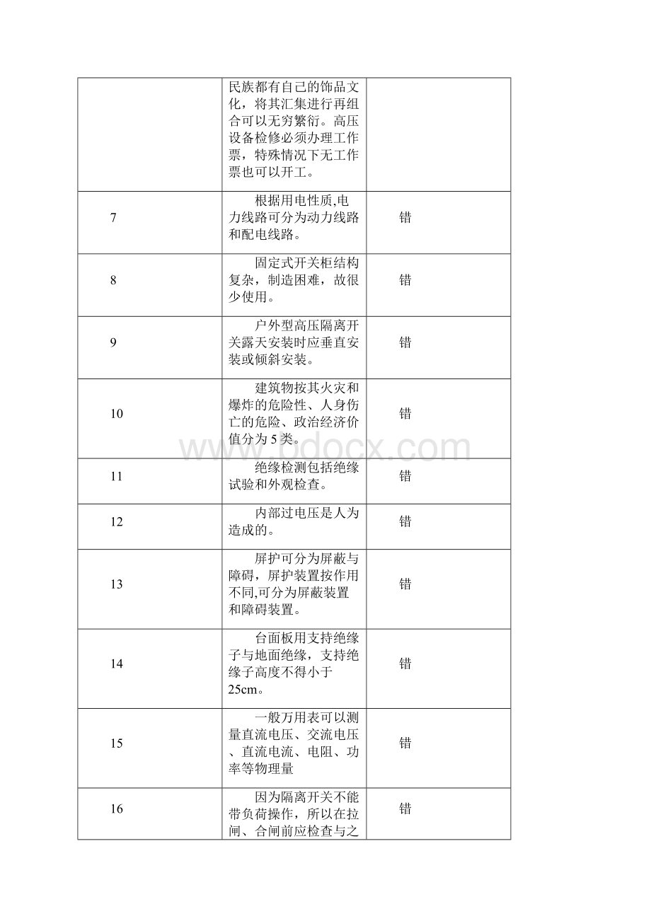 高压电工地方题库复习题汇编.docx_第2页