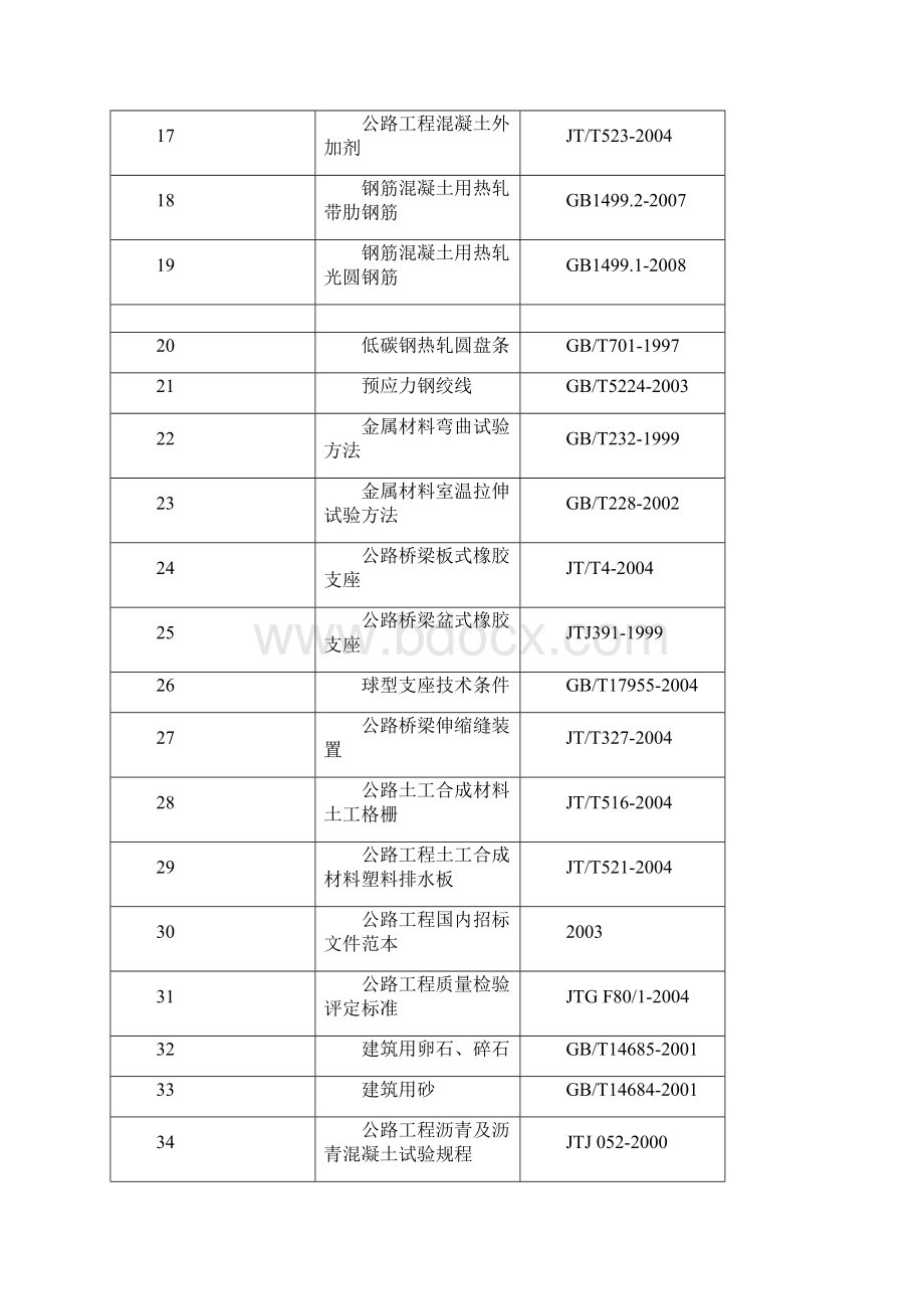 原材料质量控制措施.docx_第3页