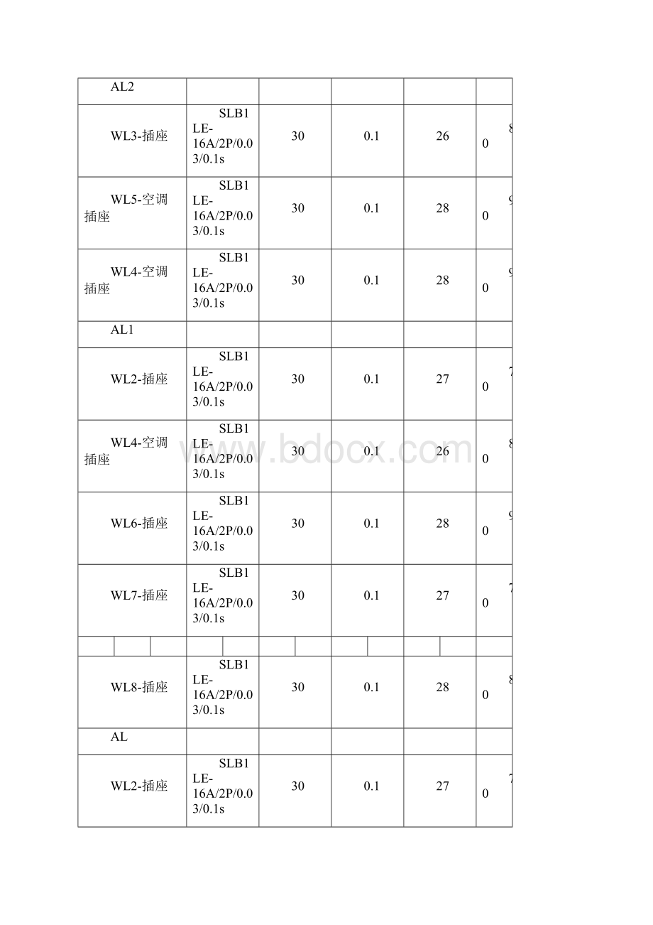 公1#漏电保护装置模拟试验记录簿.docx_第2页