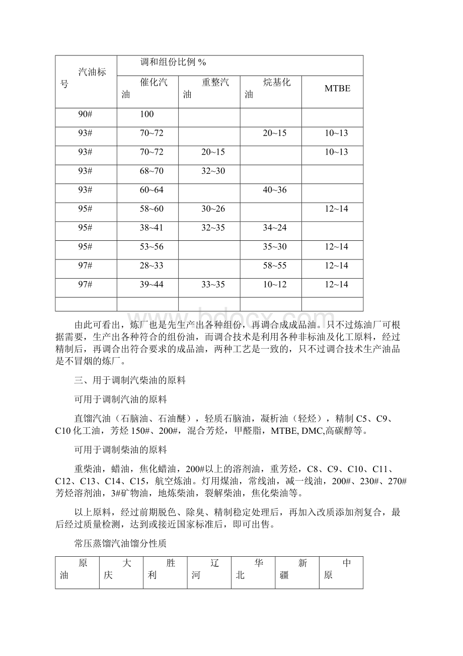 汽柴油调和知识Word格式文档下载.docx_第2页